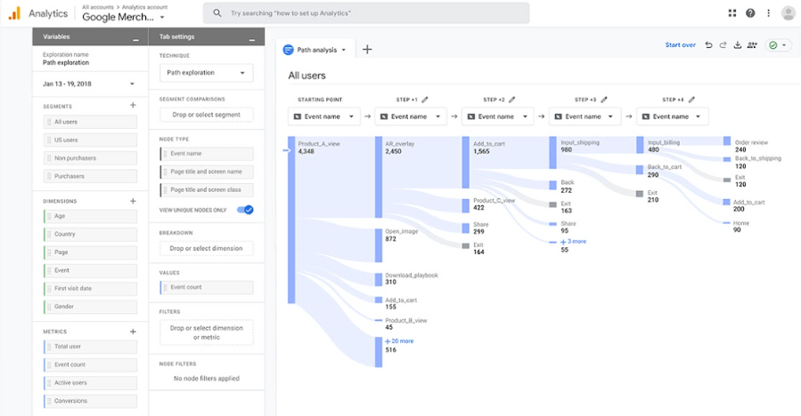 tampilan google analytics 4
