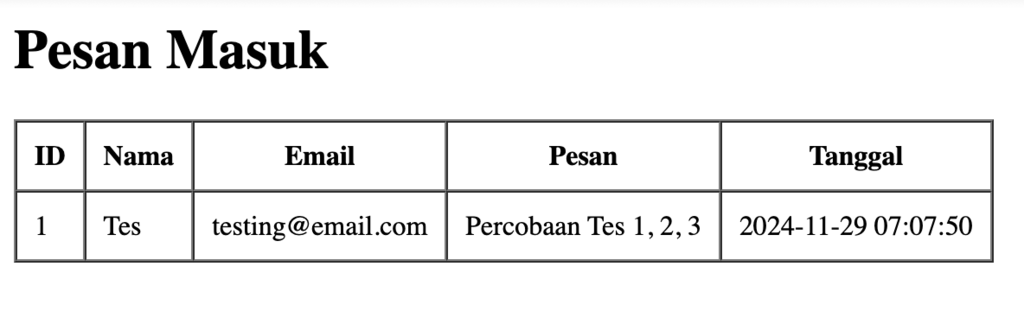tampilan file admin php berisi pesan yang berhasil dikirim