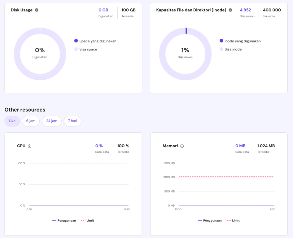 tampilan bagian penggunaan resource di hpanel