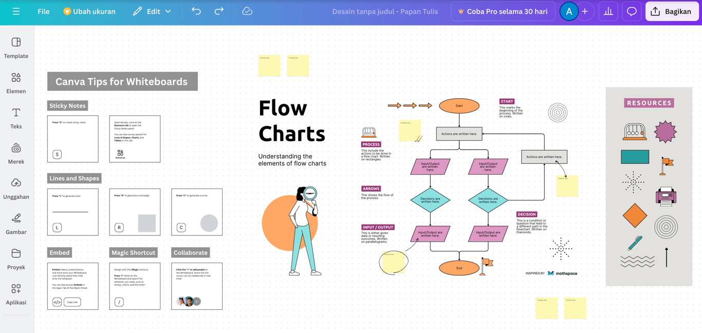 tampilan template flowchart di canva
