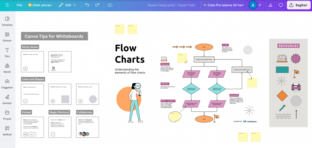 tampilan template flowchart di canva