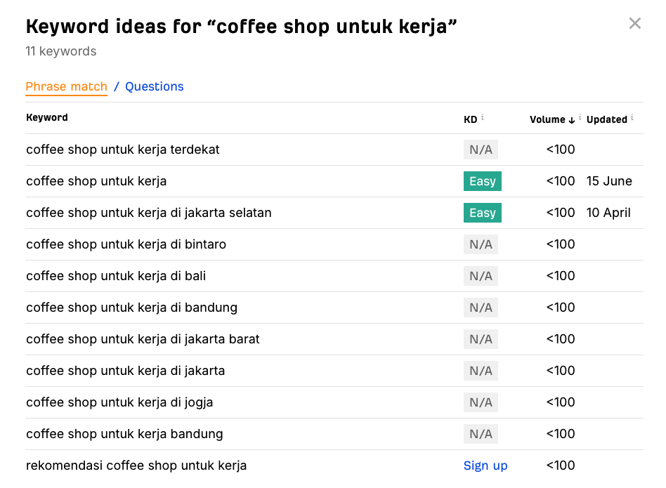 hasil pencarian kata kunci dari ahrefs free keyword generator