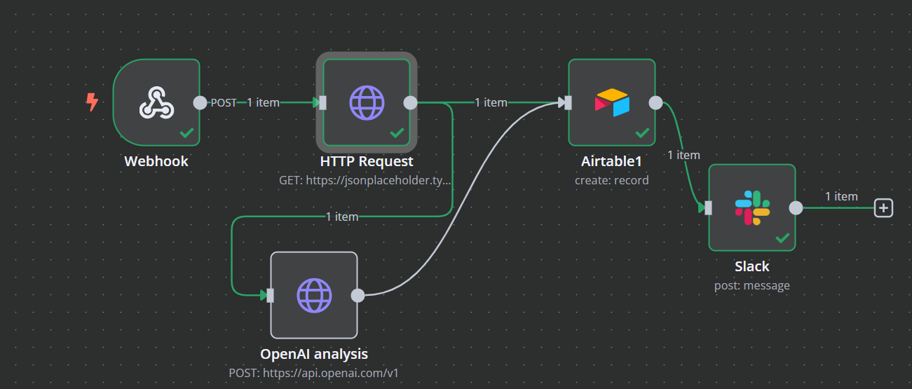 Alur kerja akhir untuk lead generation yang didukung AI
