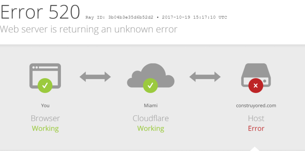 Tampilan error 520 Cloudflare