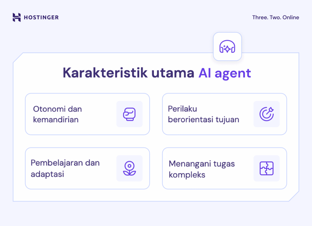 Infografik yang menampilkan prinsip utama AI agent