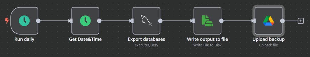 Proses cepat untuk membuat cadangan database otomatis untuk instance MySQL self-hosted.