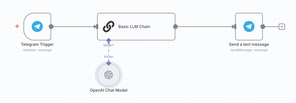 Contoh workflow bot asisten AI di n8n