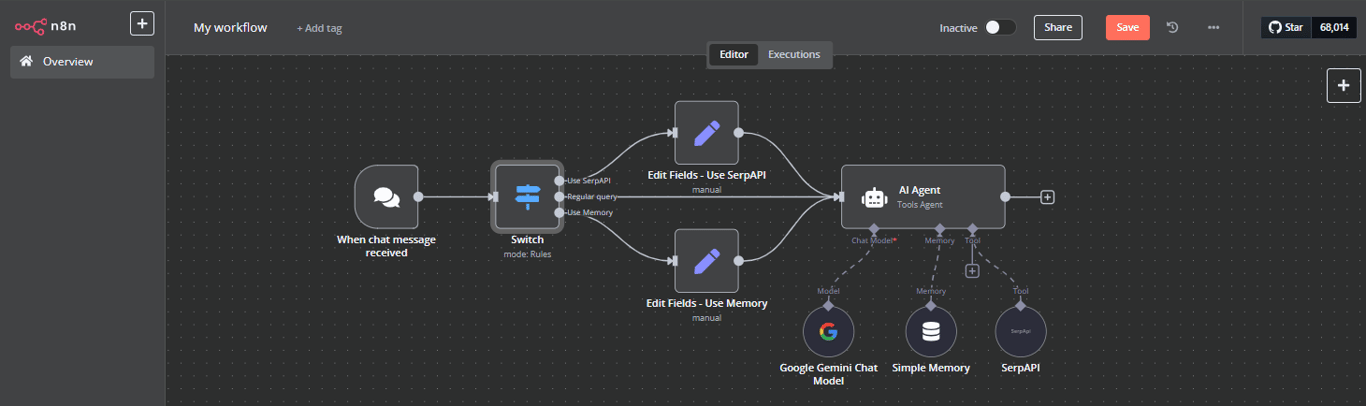 Node edit field n8n AI agent