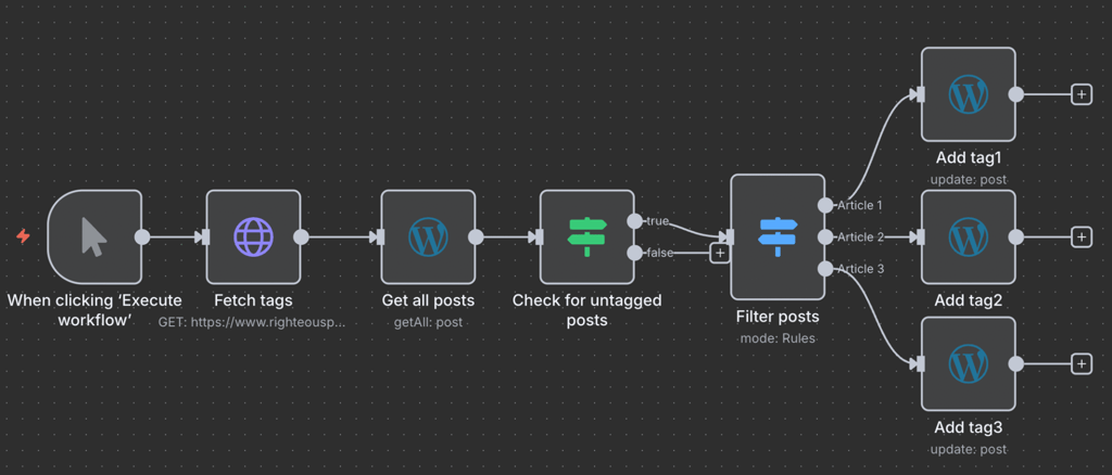 Workflow n8n untuk pemberian tag otomatis pada postingan WordPress
