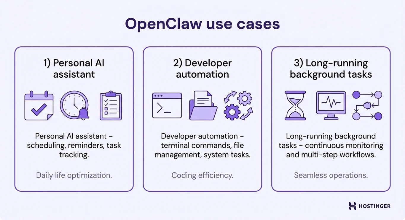 Infografis tentang apa saja yang bisa Anda lakukan dengan OpenClaw.