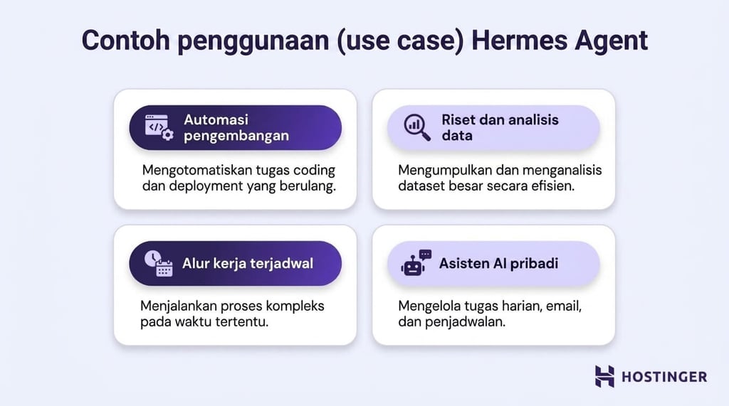 Ilustrasi visual tentang beragam use case Hermes Agent