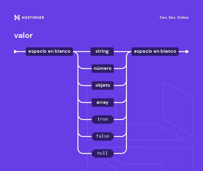 Estructura del objeto JSON
