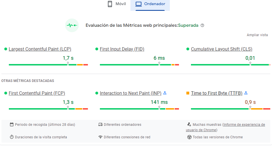 Resultado de an&aacute;lisis para dispositivos de escritorio de PageSpeed Insights