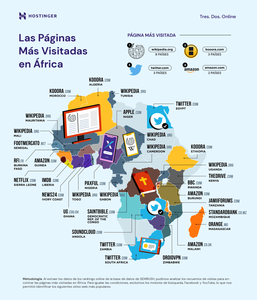 Las páginas más visitadas en África