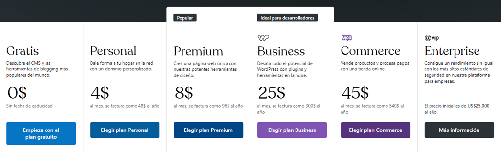 Precios de WordPress.com