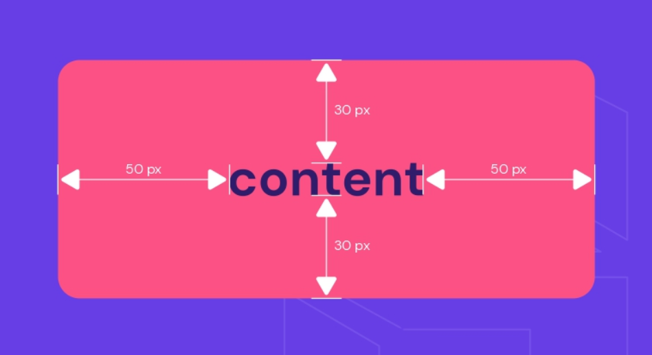 Ejemplo de padding en contenido web