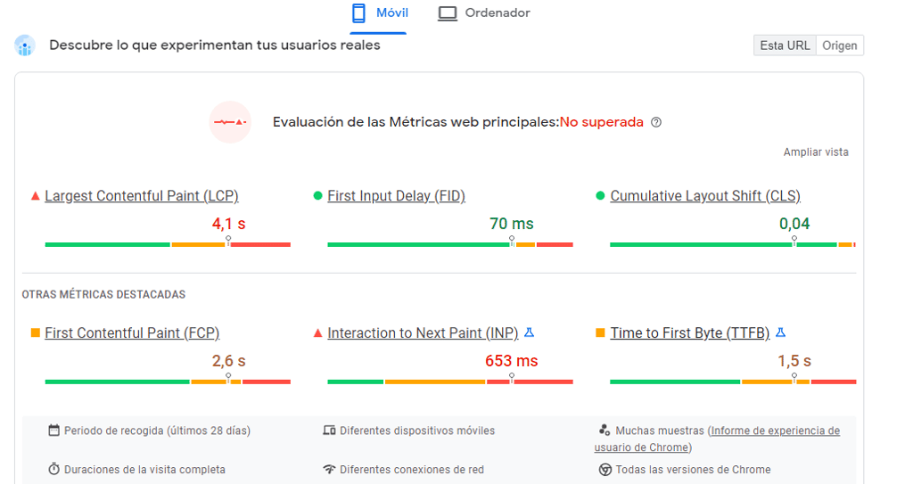 Ejemplo de an&aacute;lisis de PageSpeed Insights
