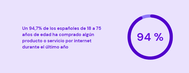Estad&iacute;stica del Observatorio Hostinger de la Transformaci&oacute;n Digital