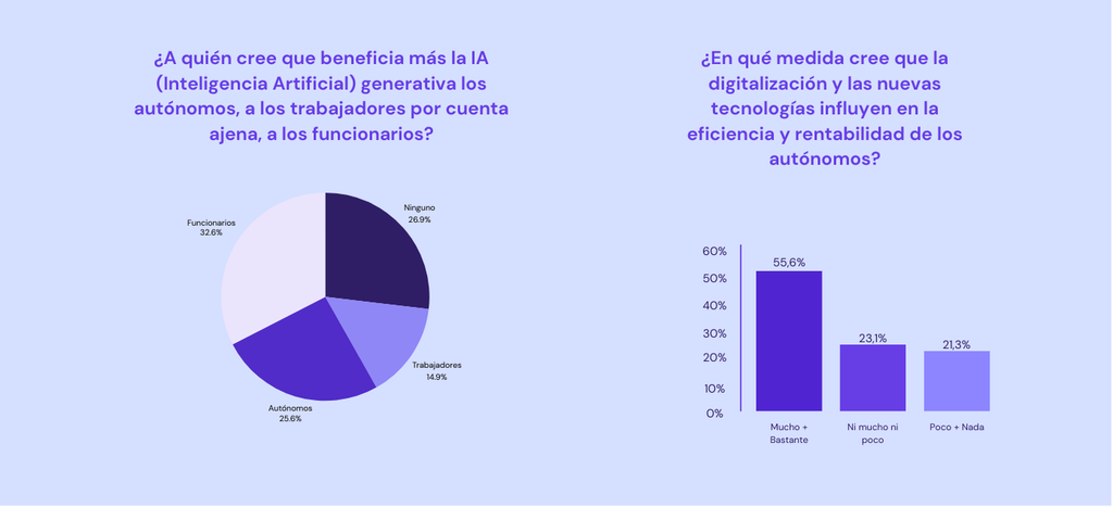 Opini&oacute;n de espa&ntilde;oles respecto a la IA y las nuevas tecnolog&iacute;as
