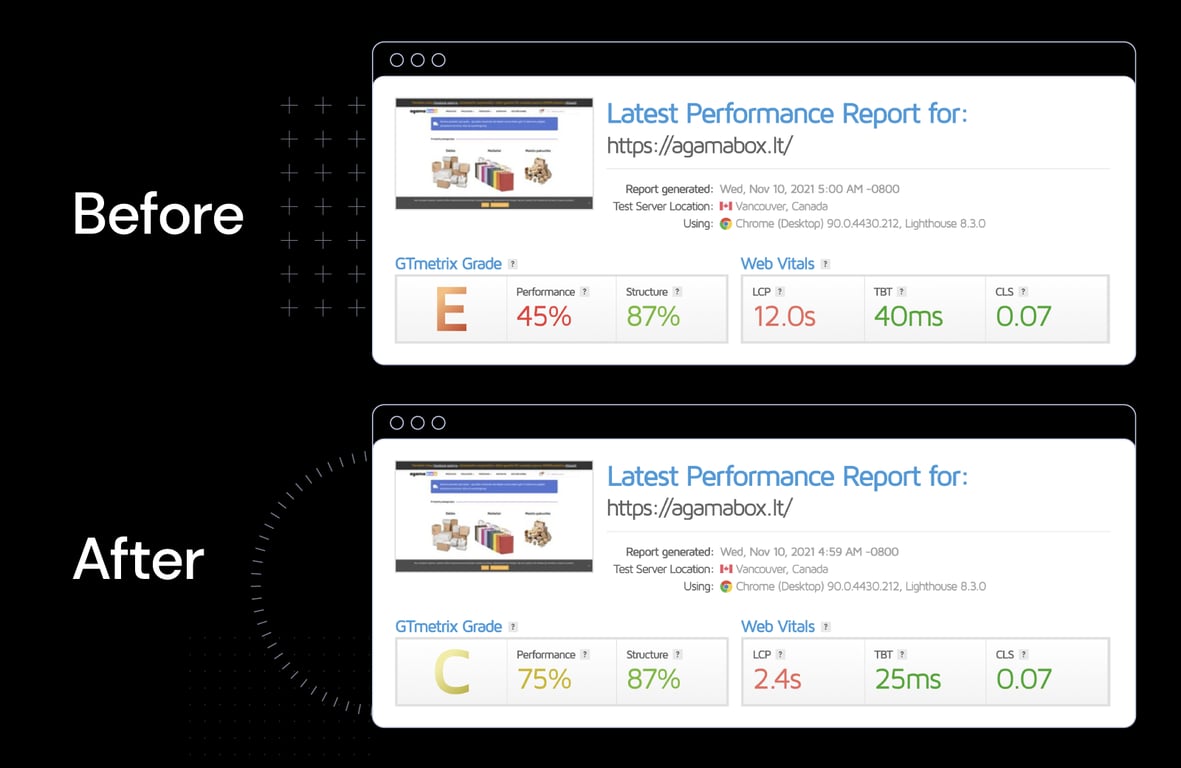 A comparison of Agamabox's website performance, before and after it was optimized