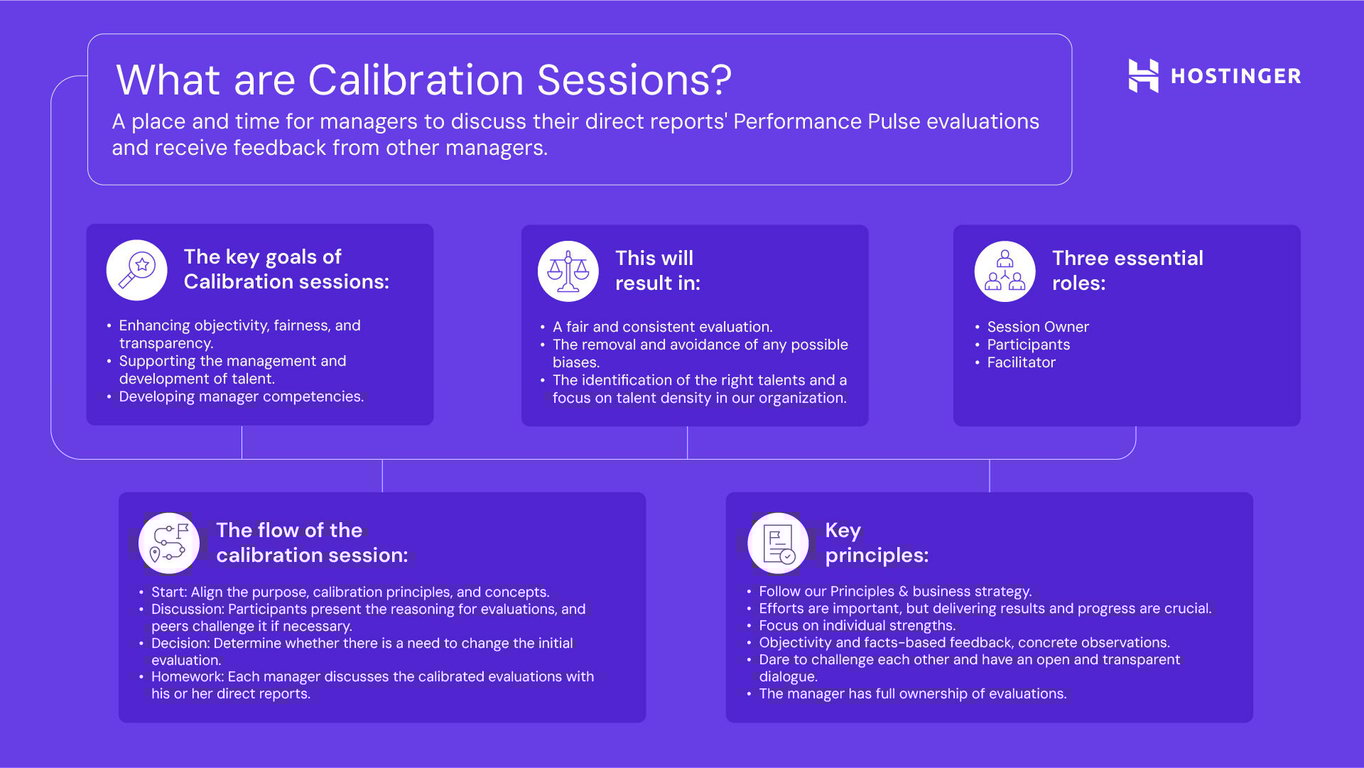 What are Calibration Sessions
