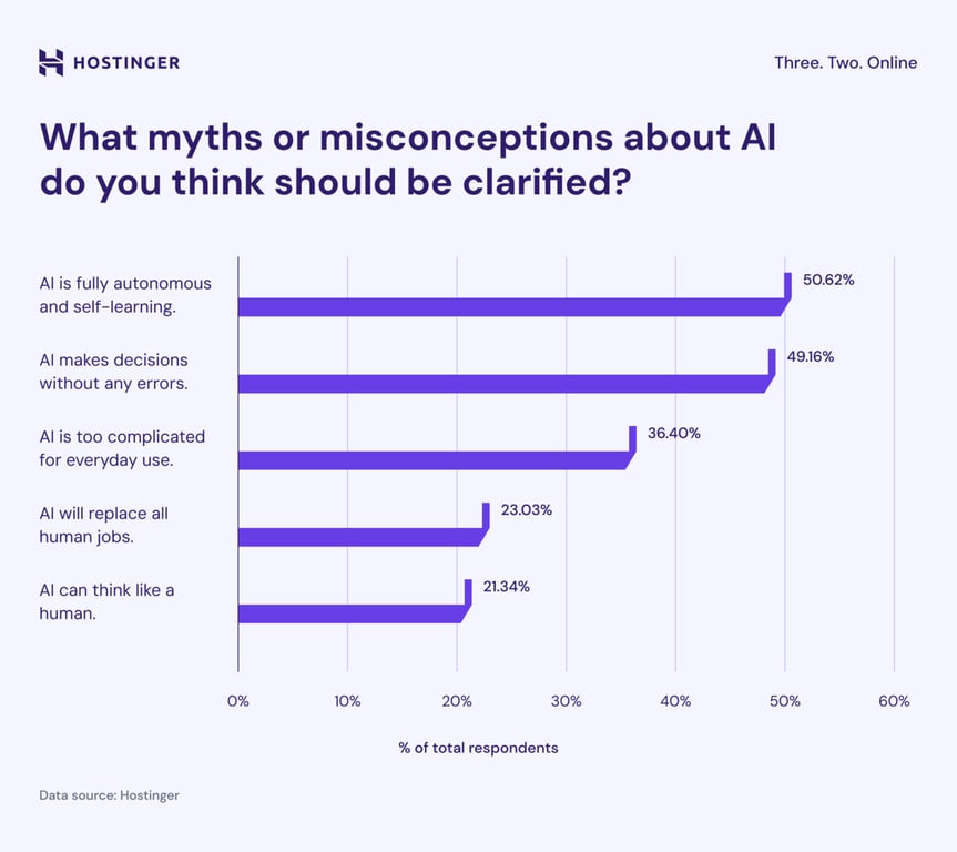 Misconceptions about AI that should be clarified