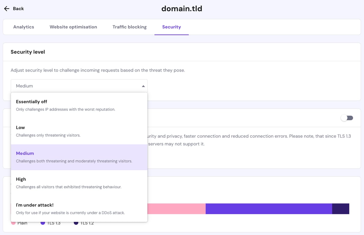 Security level control for Hostinger CDN.
