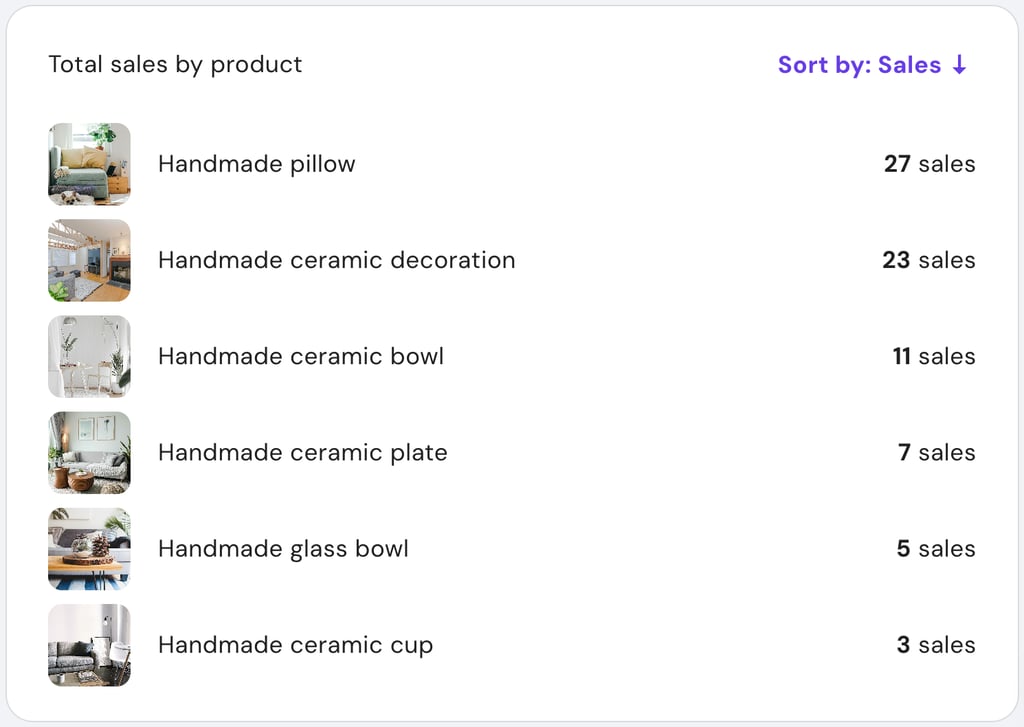 Hostinger Website Builder store analytics showing total sales by product.