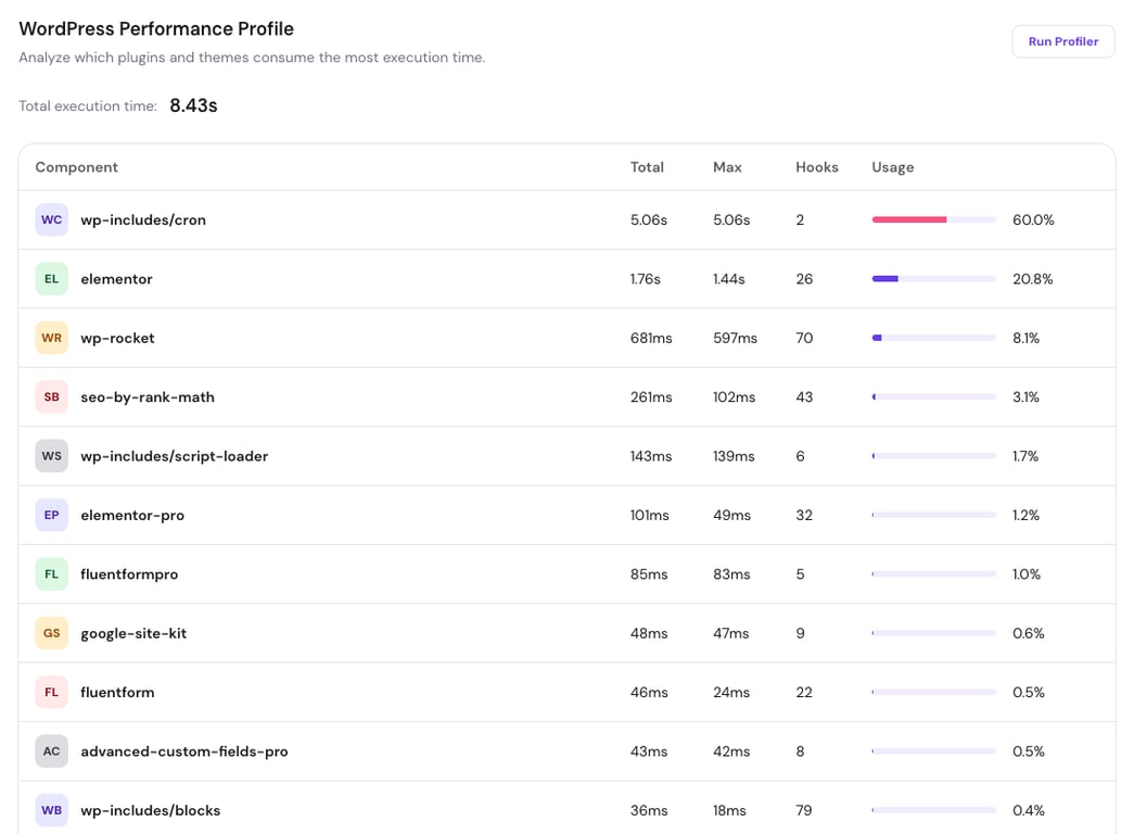 WordPress Performance Profile in hPanel.