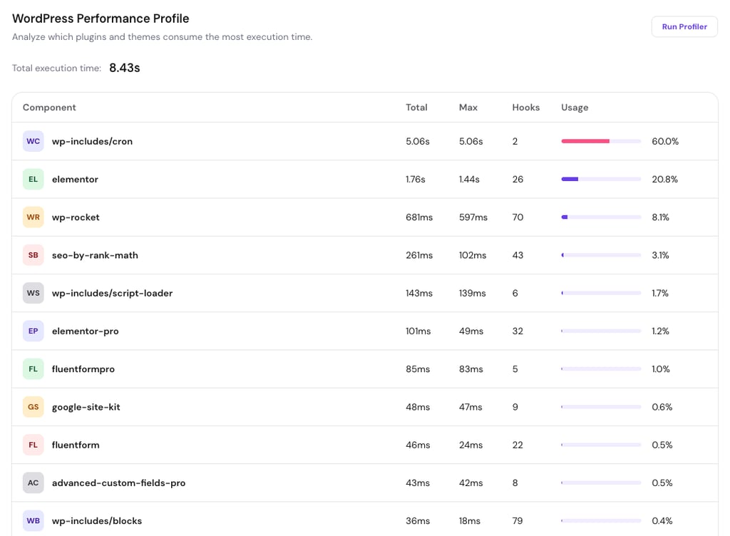 WordPress Performance Profile in hPanel.