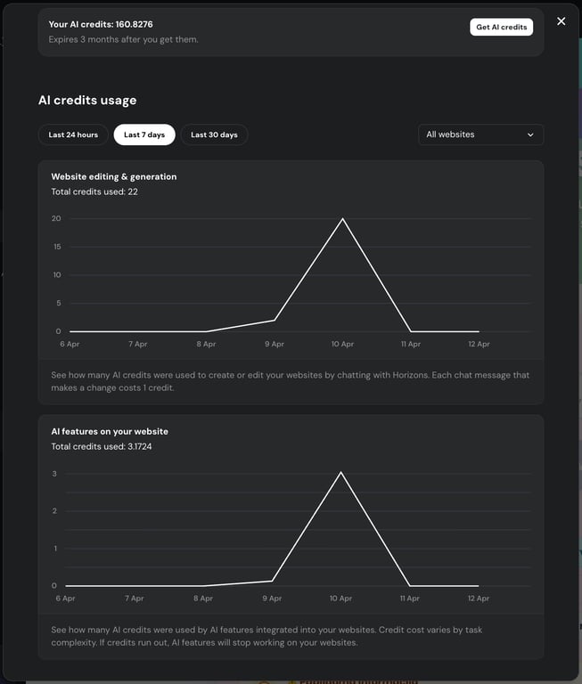AI credits usage in Hostinger Horizons.