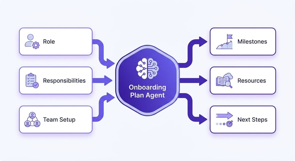Onboarding plan AI agent illustration