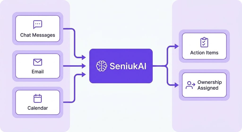 SeniukAI agent illustration