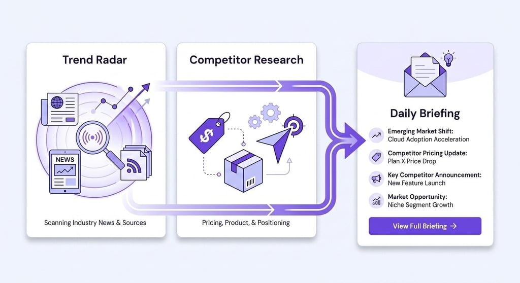 Trend radar and competitor research agent illustration