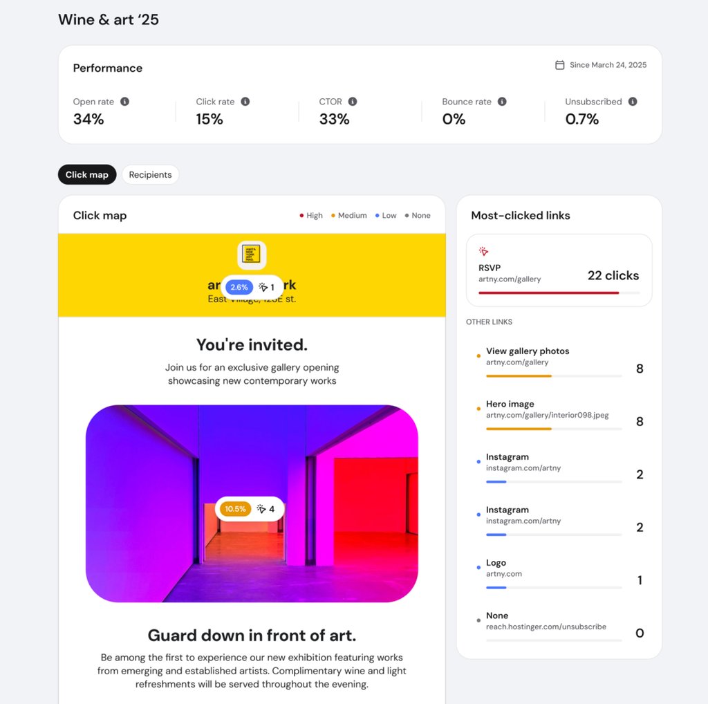 Hostinger Reach's click maps analytics data