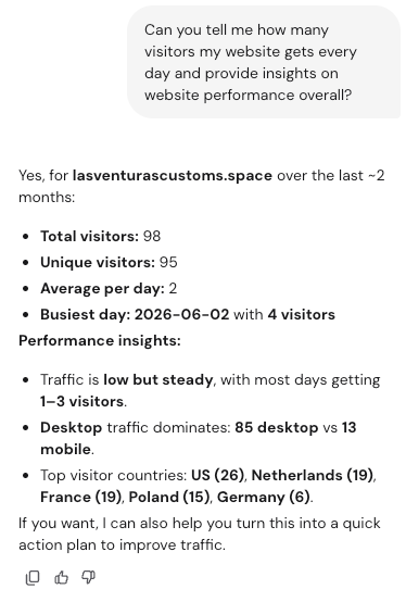 Website Builder AI agent replying in chat with a site's visitor numbers and performance insights