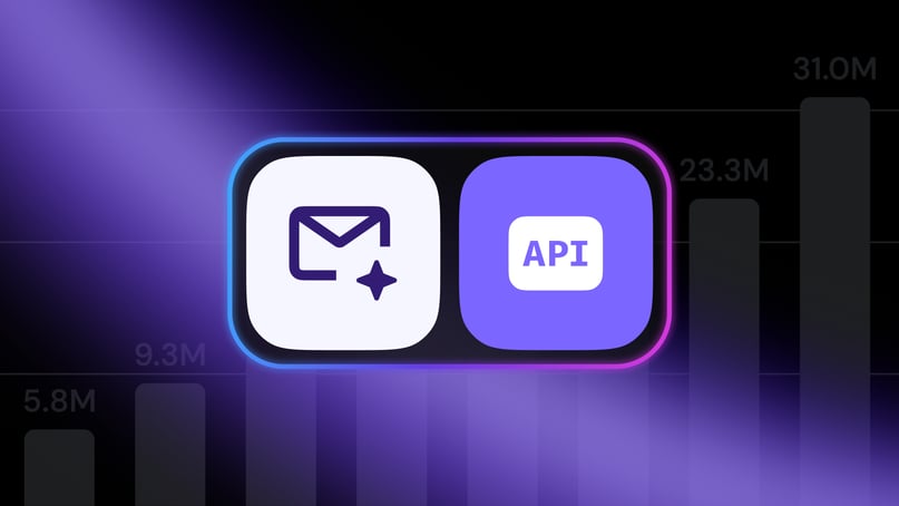 We analyzed 213 myriad AI email actions. Only 2.5% were sends