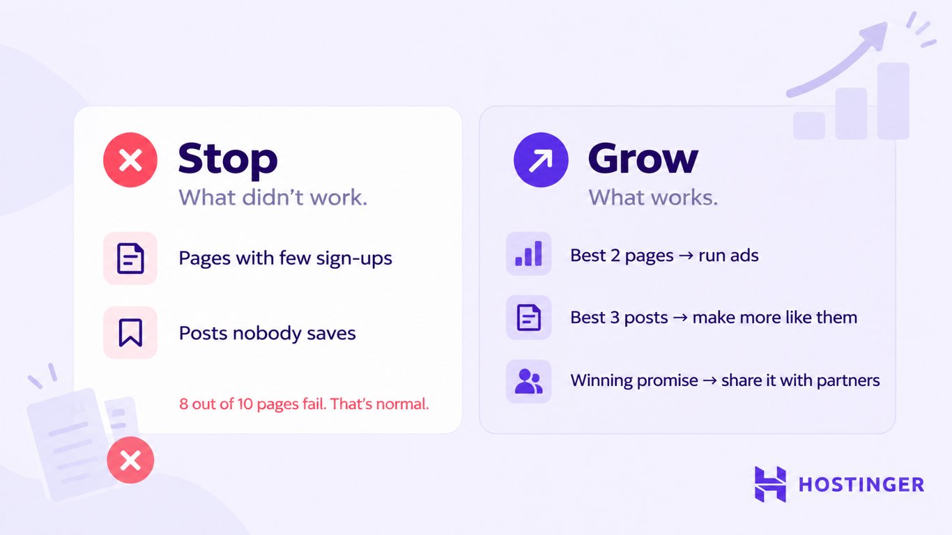 stop-losers-grow-winners Two-column grid listing what to stop, akin pages alongside few sign-ups, and what to grow, akin operating ads to the two finest pages