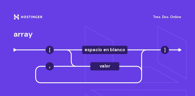 Estructura del array en JSON