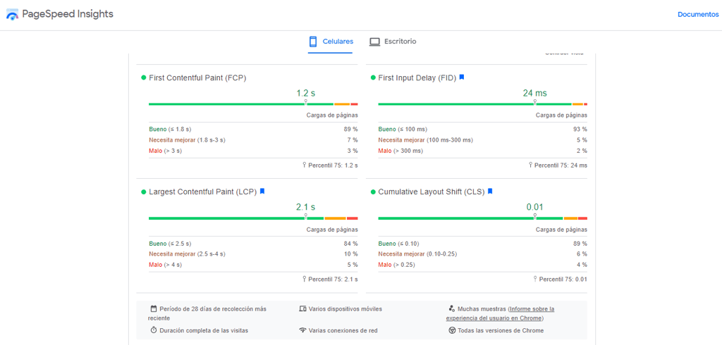 Más detalles de las puntuaciones obtenidas en PageSpeed