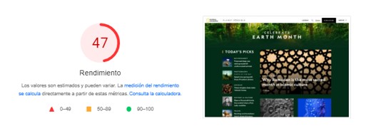Gráfico de rendimiento de una página de ejemplo