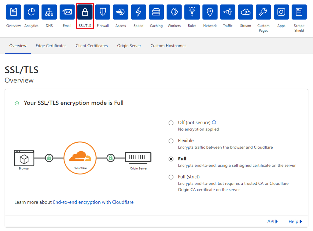 El botón SSL/TLS en Cloudflare