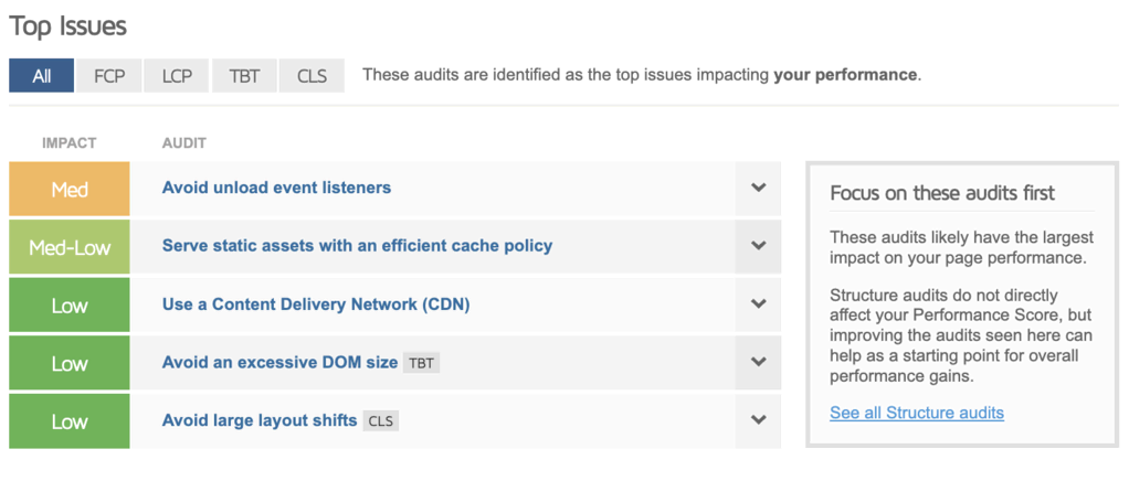 Secci&oacute;n Top Issues en GTmetrix