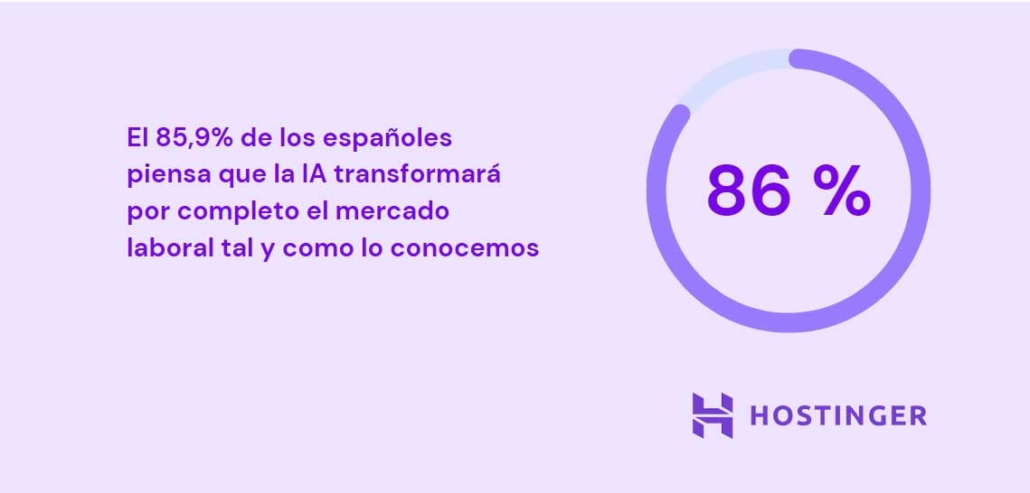 Encuesta sobre la percepción de los españoles sobre la IA