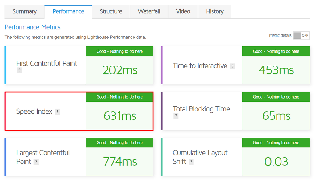 TruobaのGTmetrixスピードテスト結果のパフォーマンスセクションから、スピード指数をハイライト表示