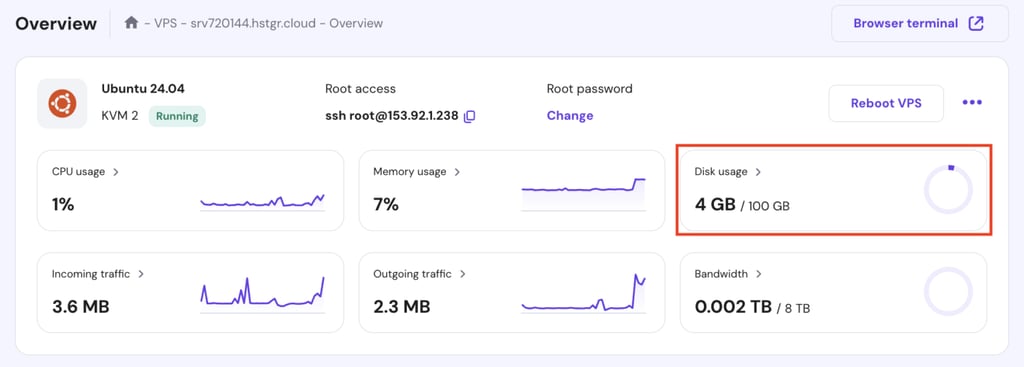 HostingerのVPS概要セクションでディスク使用量がハイライトされている画面
