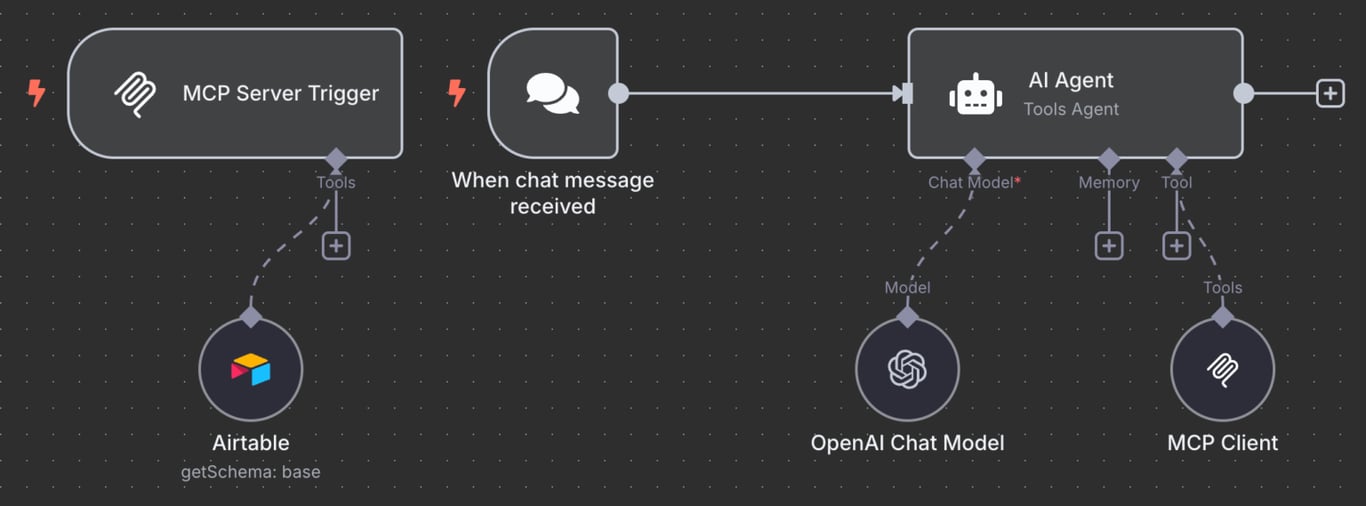 n8nでのMCPサーバーおよびクライアントの構成