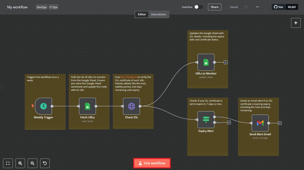 Test Workflowボタンがハイライトされているワークフロー概要画面
