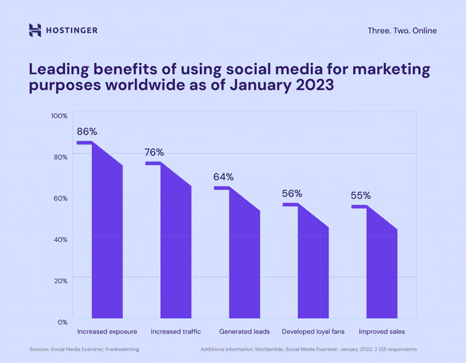 ソーシャルコマースチャート3