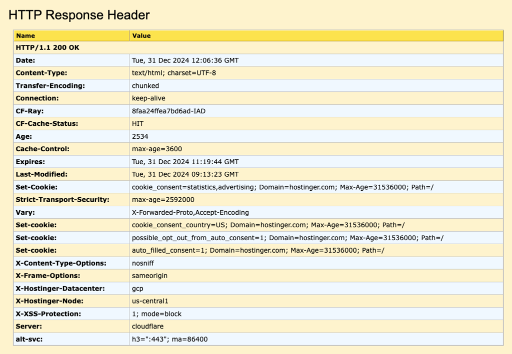 A page's HTTP response header shown in Websniffer